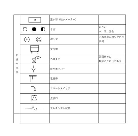 衛生設備 記号|設備図面の記号を紹介｜給排水衛生設備や電気設備な 